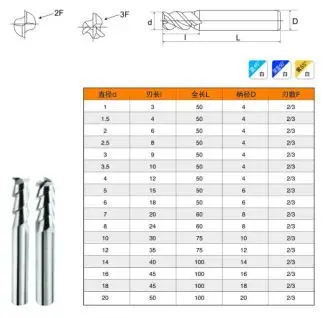 cutting tools milling cutter