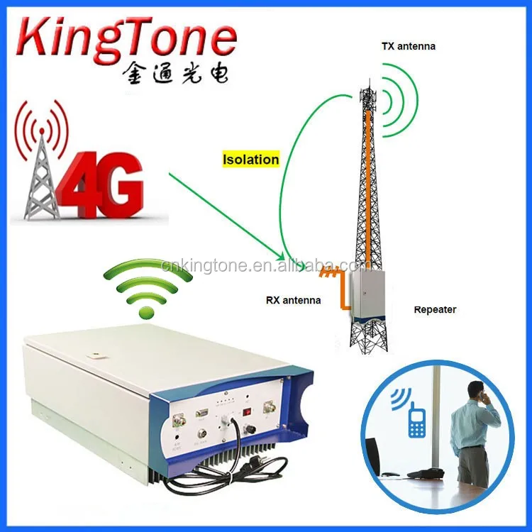 95db Mobile Network Booster Repeater 2g 3g 4g Amplifier 800 Mhz Gprs