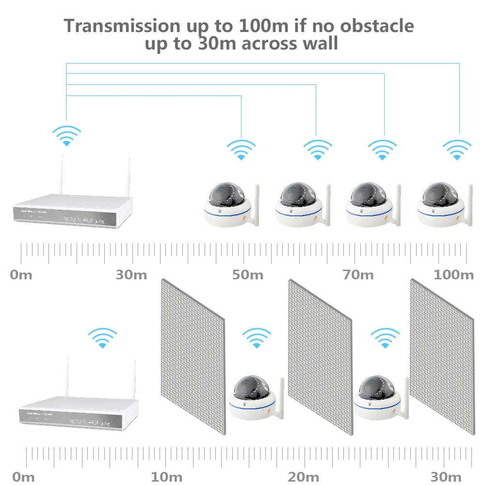 Transmission Distance.jpg
