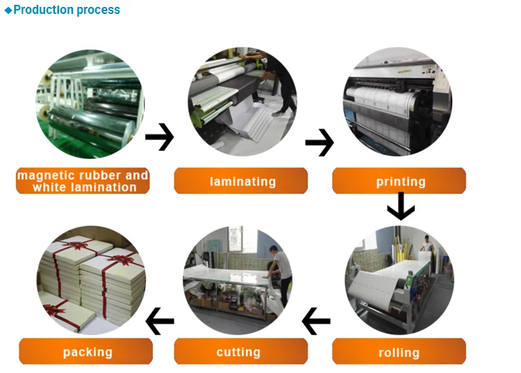 Low Price Raw Material For Making Whiteboard Raw