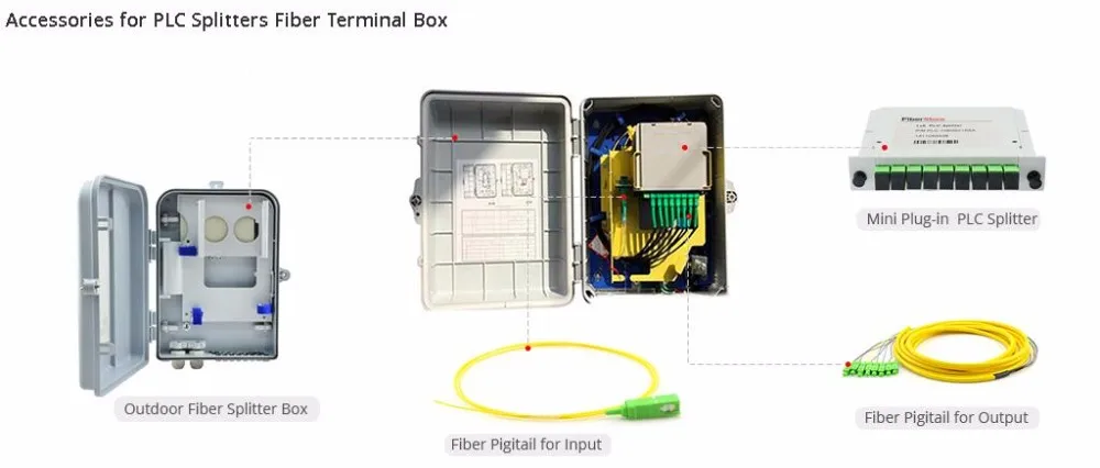 Wall Mount Odp 48 Cores Fiber Termination Box - Buy Wall Mount Odp 48 ...