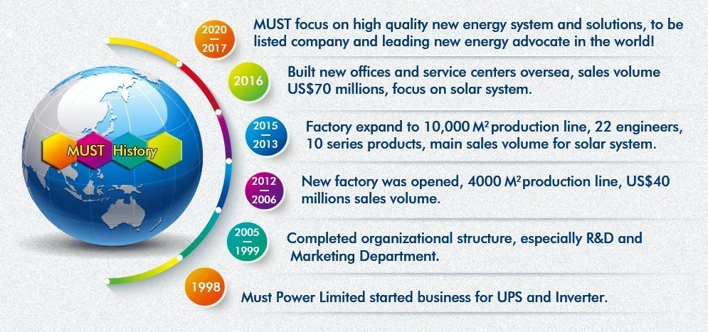 MUST Company Info.jpg