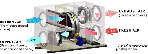 bry air heat recovery wheel software systems bry air heat recovery wheel software systems
