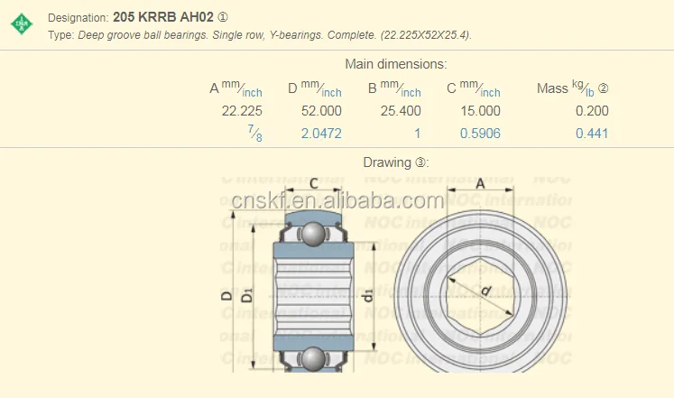 205 Krrb Ah02 Spherical Outer Ring,Inner Ring With Hexagonal Bore Bearing  205krrbah02 - Buy 205krrbah02,Hexagonal Bore Bearing 205krrbah02,205 Krrb  Ah02 Spherical Outer Ring Product on Alibaba.com