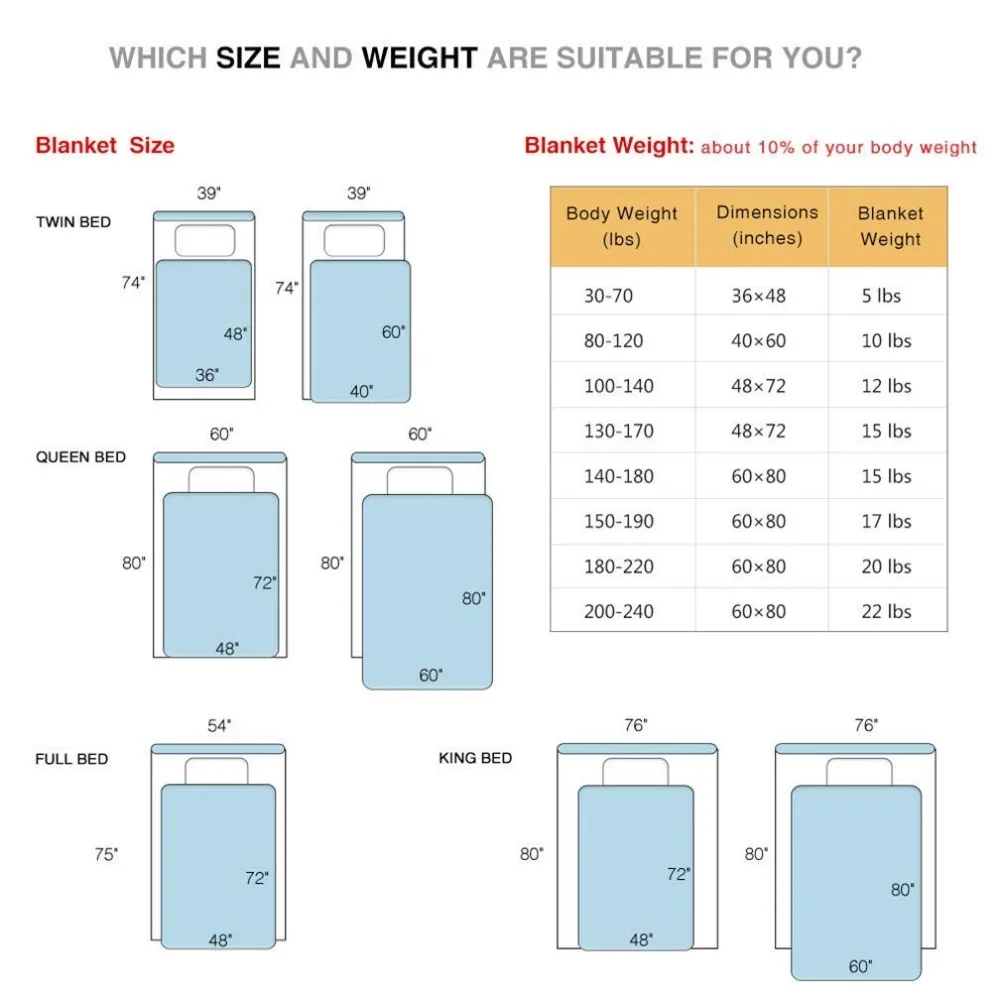 тяжелое одеяло. утяжеленное одеяло какой вес. утяжеленное одеяло какой вес. тяжелое одеяло таблица. утяжеленное одеяло 20 кг.
