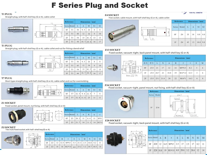 MOCO  Push Pull  Connector  F Series  Plug 12 Pin Wire Male Half Moon  Waterproof Connector.jpg