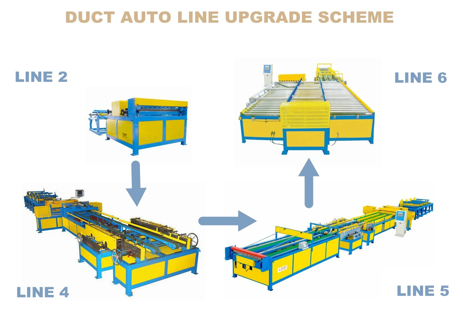 Square hvac duct making machine auto duct line 4 with CE Standards