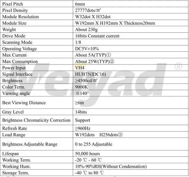led screen specifications
