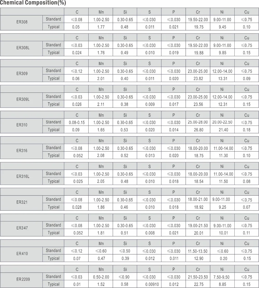 Tig Welding Filler Wire Bare Stainless Alloy Steel Aluminum Copper