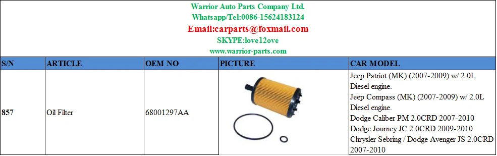 PATRIOT MK 2.0CRD DIESEL 2007-2009 ENGINE SERVICE KIT FOR JEEP COMPASS