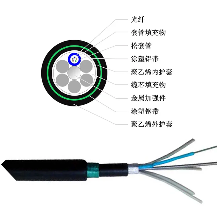 Fiber Optic Cable 36 Core Single Mode Direct Buried Dual Armoured