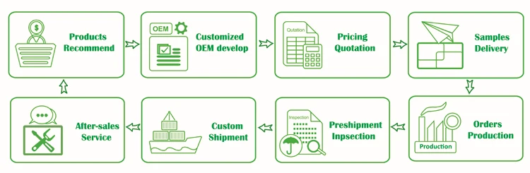 16oz Chinese Stainless Steel Thermos Vacuum Contigo Antoseal Mug/ Wholesale Contigo Water Bottle