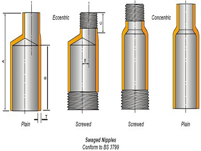 Swage Nipple, Concentric Swage Nipple, Stainless Steel Swage Nipple Manufacturers, Suppliers Exporters