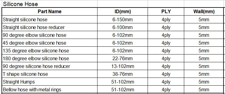 dimensions of auto silicon hoses.jpg