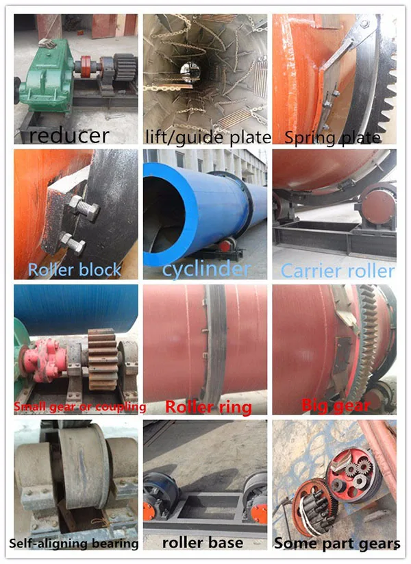 Rotary Dryer Equipment (7).jpg