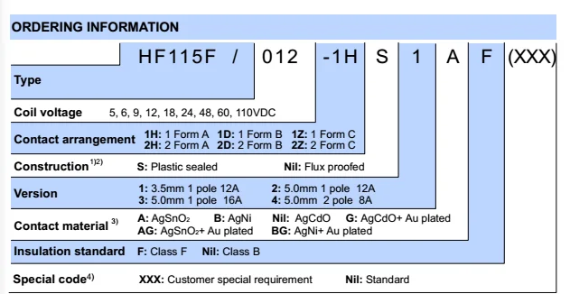 10pcs ORIGINAL 5VDC JQX-115F-I-005-1HS3 HF115F-I-005-1HS3 Hongfa Relay 6pins 
