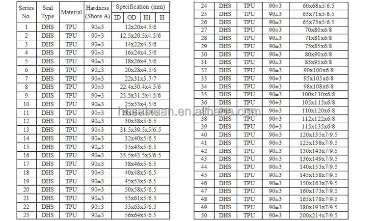 Polyurethane Dhs Dust Wiper Seal For Piston Rod - Buy Dhs Dust Wiper ...