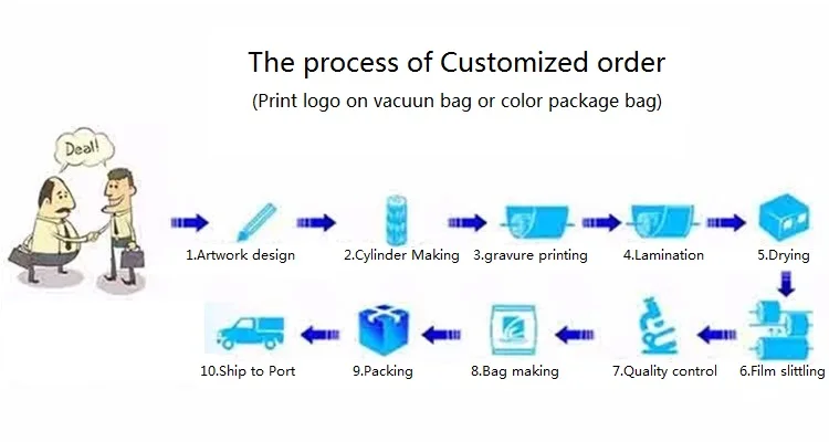 Buy Vacuum bag.jpg