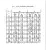 Excellent quality of vortex flow meter of kaflon China product