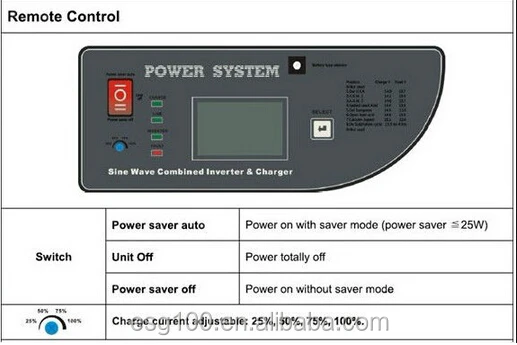 Inverter with Remote Control