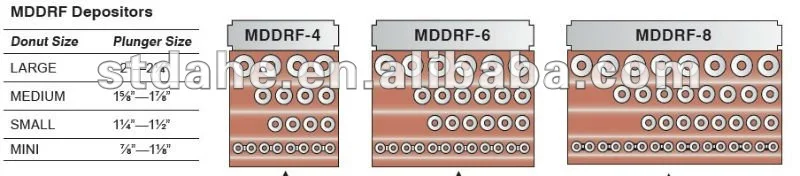 Doughnut Production PLANT.jpg