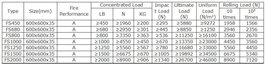 anti-static vinyl tile raised flooring