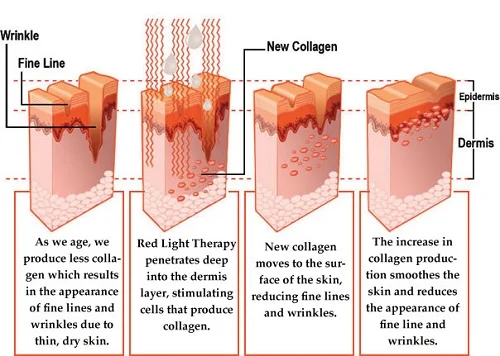 Full body skin red medical led light therapy 660nm 850nm led panel  red light therapy for beacuty and skin care