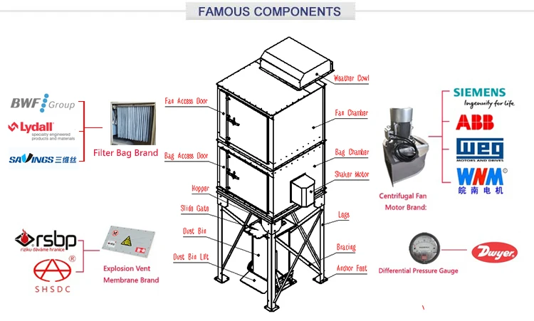 Shaker Bag Dust Collector