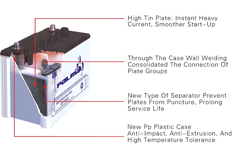 Highrate Discharge Performance 12v 45ah Best Dry Cell Car Battery,Car
