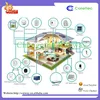 Centralized Control Monitoring Smart Burglar Alarm System