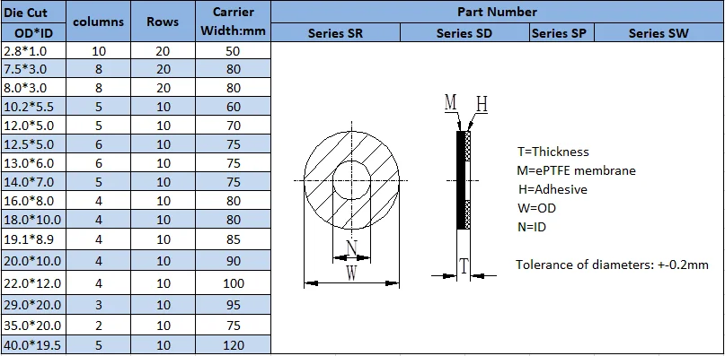 Waterproof Breather Snap In Vent