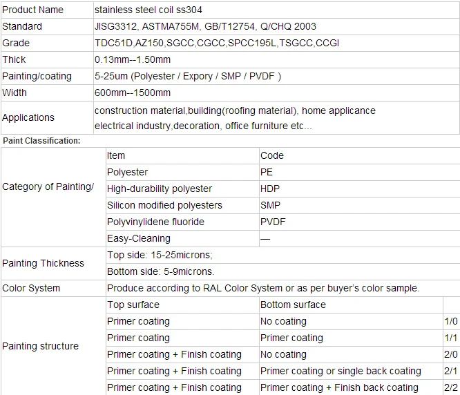 SS304 Stainless Steel Coil price