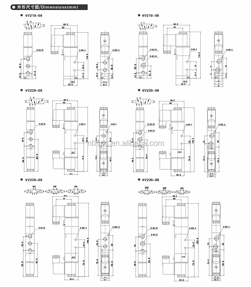 China Factory Solenoid Valve 3v Series - Buy 220v Solenoid Vave China