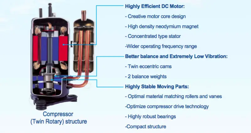 Compressor (Twin  Rotor) structure.jpg