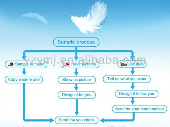 sample process.jpg