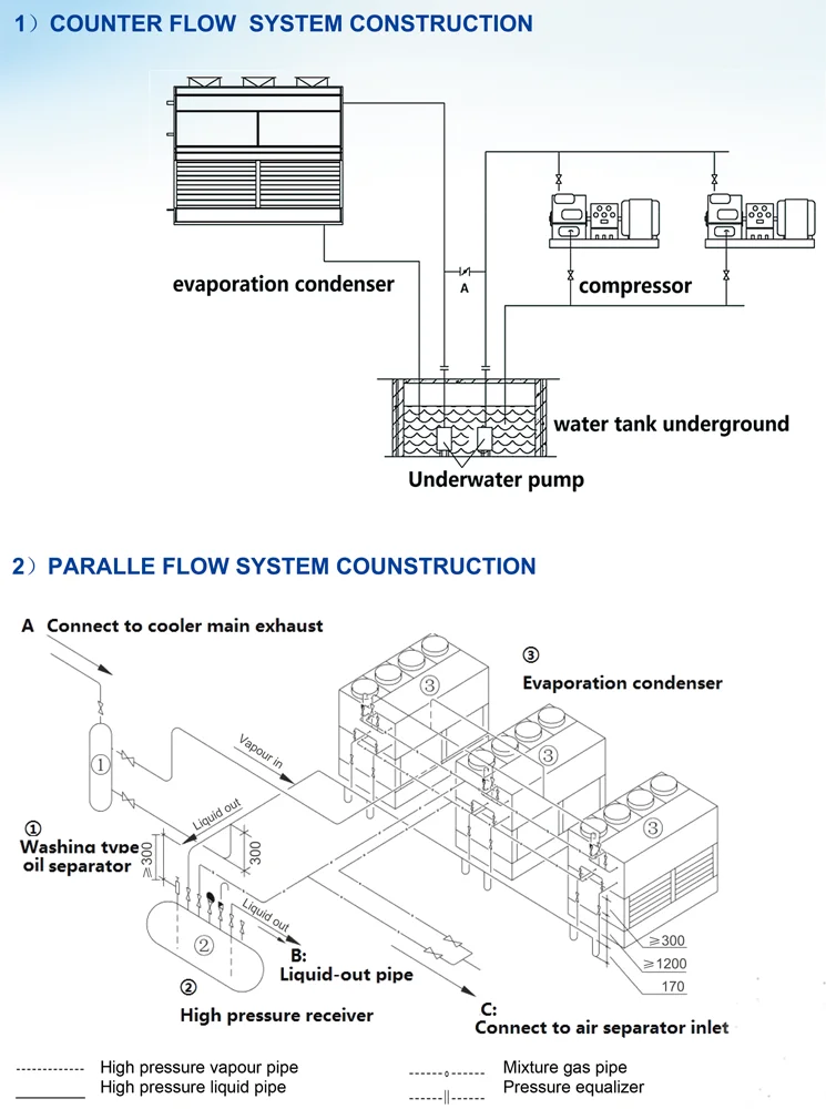 Industrial evaporative condenser manufacture