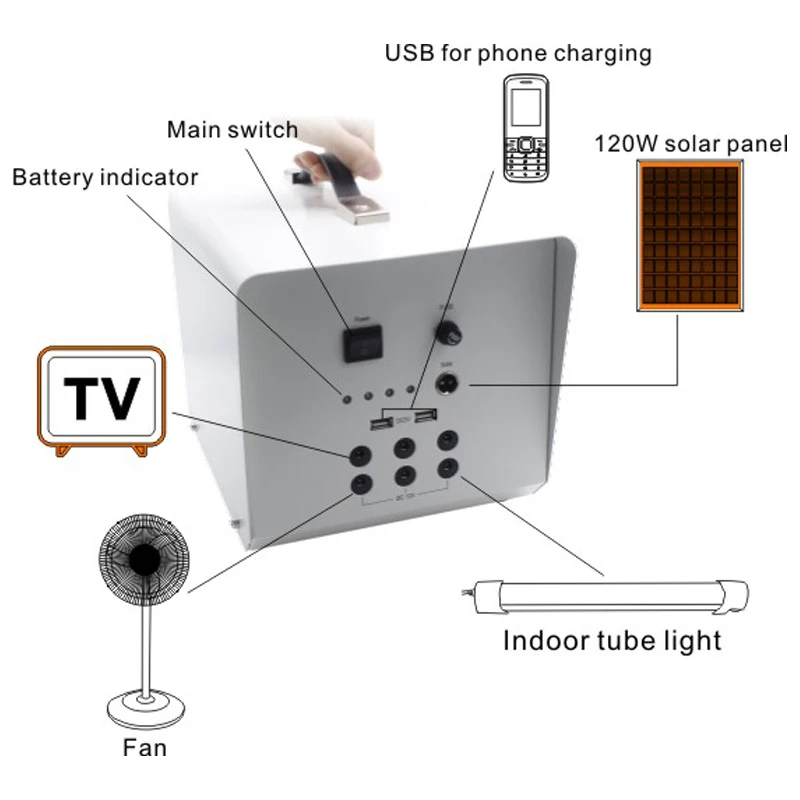 Factory Direct Solar For Home Lighting System In Jaipur Price View Solar Home Lighting System In Jaipur Power Solution Product Details From Shenzhen