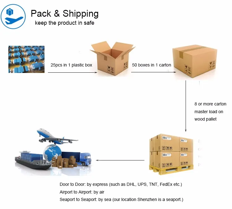 pack shipping(adapter)