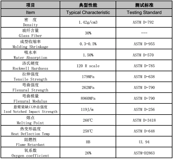 Pa66 30 Gf 폴리 아미드 66 나일론 66 공급자와 압력 세탁기 제조 업체 및 공급 업체 - 중국 제조 업체 - Julier Technology