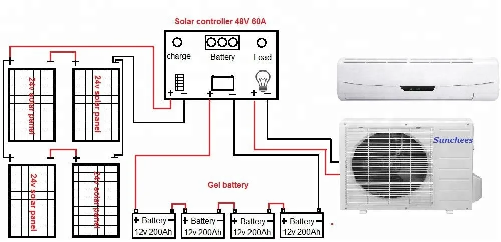 100% solar air conditioner.jpg