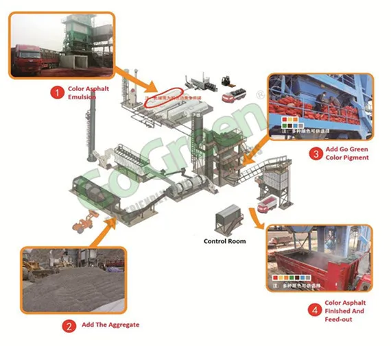Production Process.jpg
