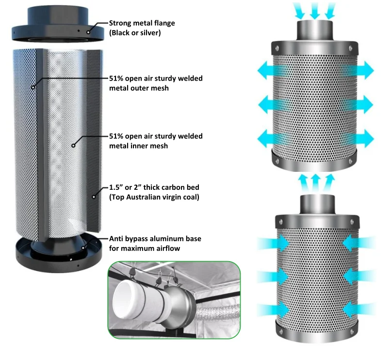 6 Inch Air Carbon Filter Odor Control With Australia Virgin Charcoal