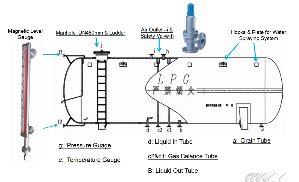Asme Standard 12m3 Lpg Tank 6tons Lpg Gas Tank For Sale Buy Lpg Gas