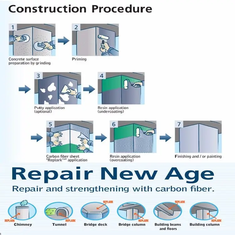 constrution procedure.jpg