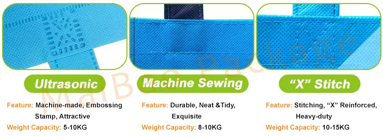 Custom Reusable Foldable Shopping Bags