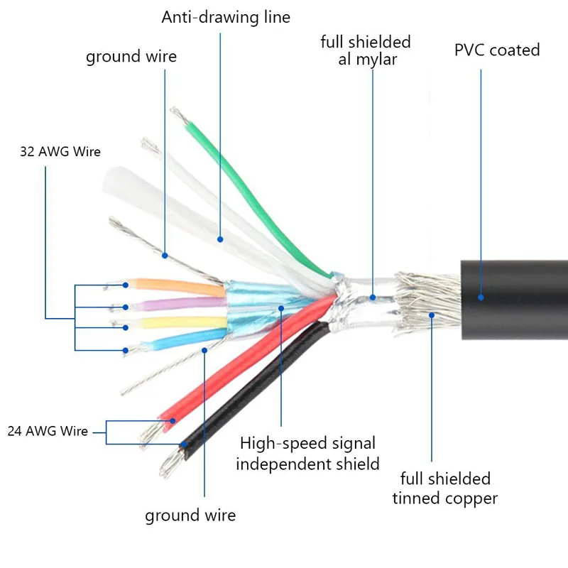 Micro Usb Charger Cable Wiring Diagram from sc02.alicdn.com