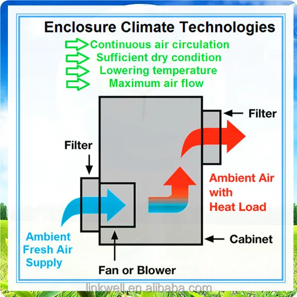 Rittal Enclosure/panel Board Electric Filter Fan 202*202 (ff202) 12/24 ...