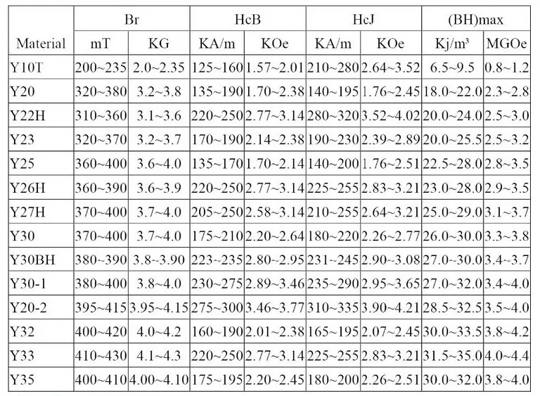 magnet generator prices in pakistan