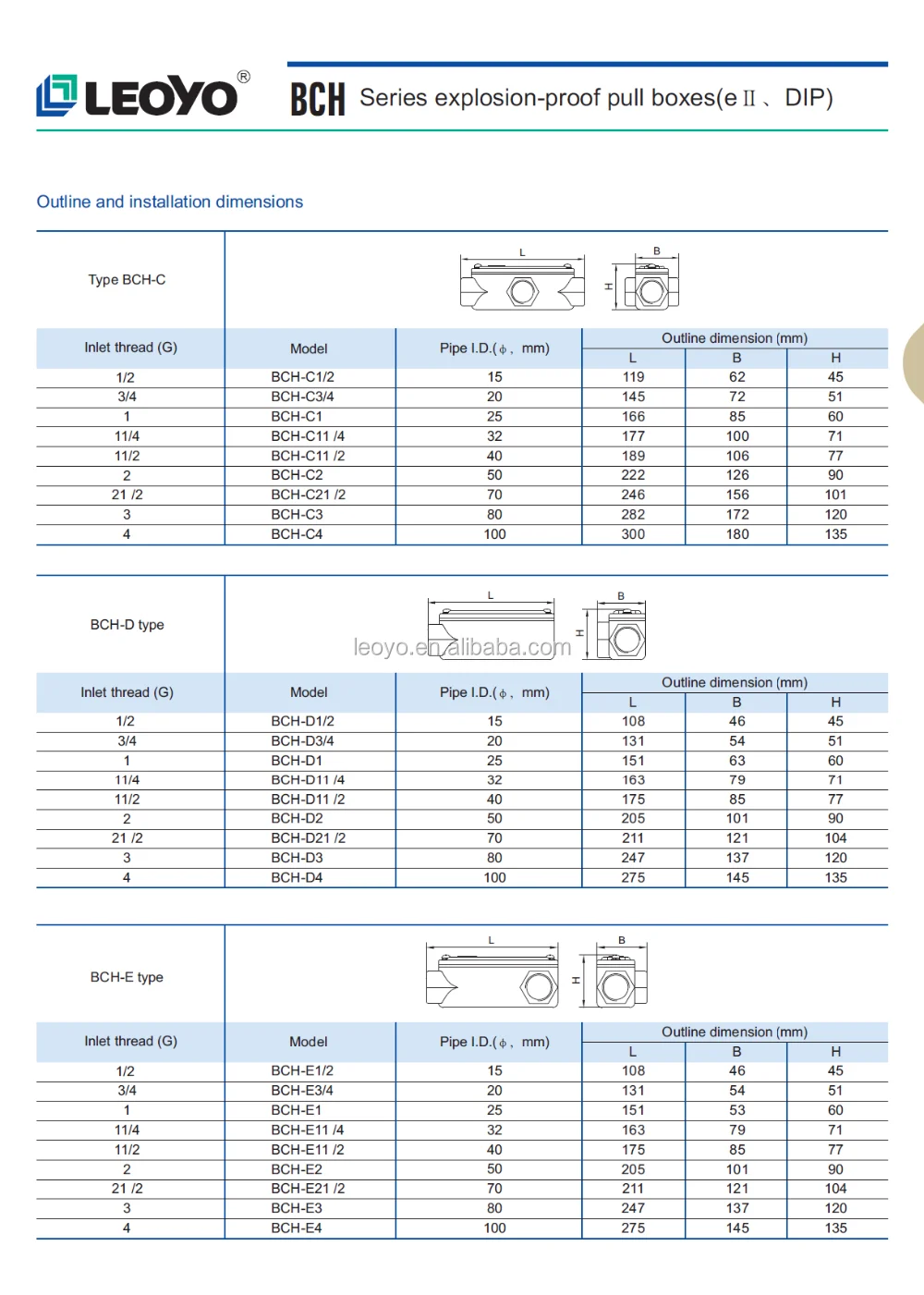 BCH Series Aluminum Explosion-Proof Threading Box G40