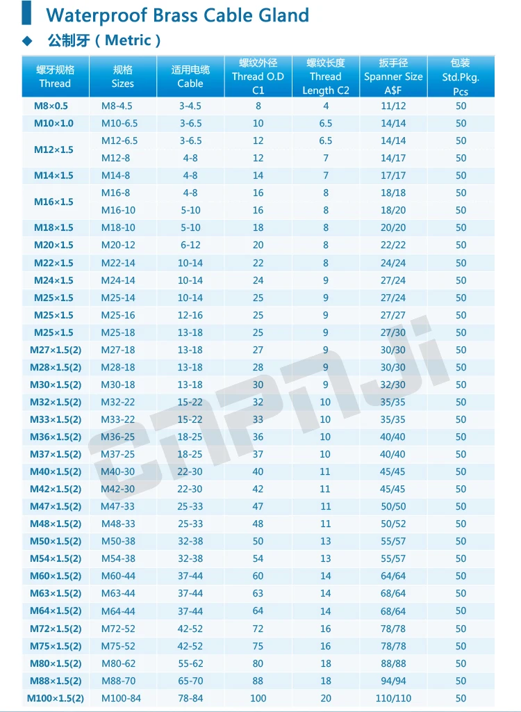 Waterproof Ip68 Low Price Metric Copper Explosionproof Cable Entry